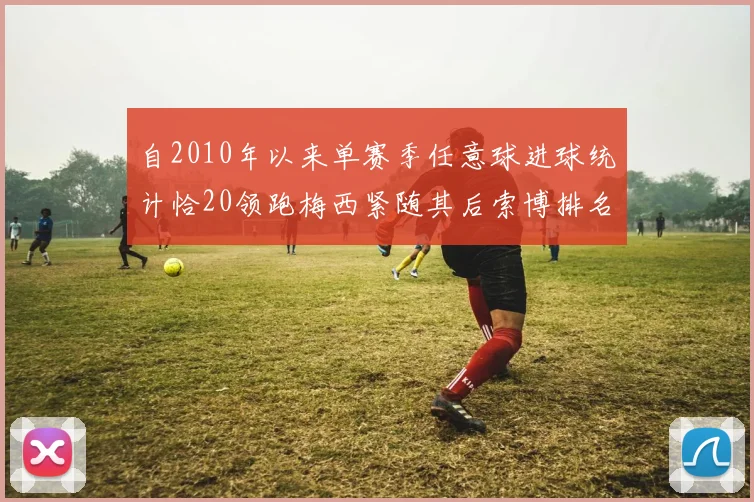 自2010年以来单赛季任意球进球统计恰20领跑梅西紧随其后索博排名第22